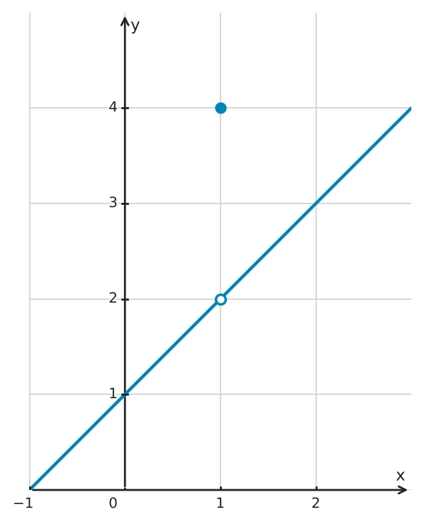 Figure for problem 561482
