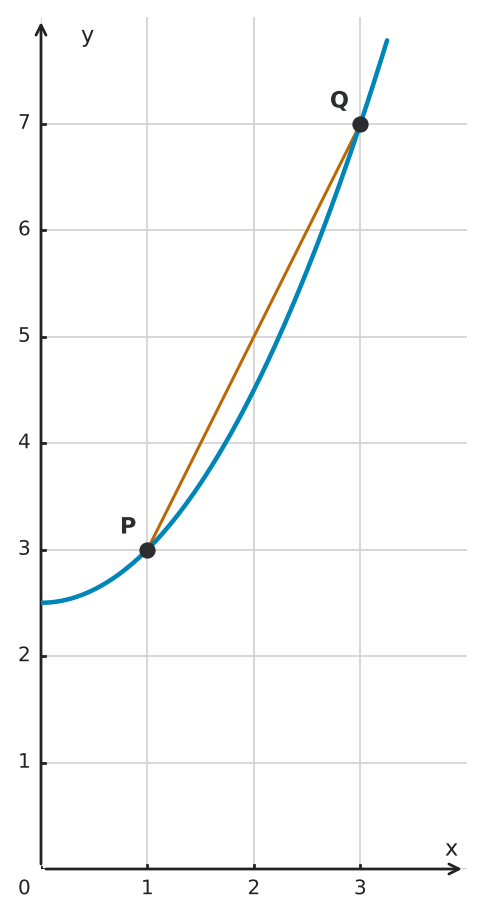 Figure for problem 561484