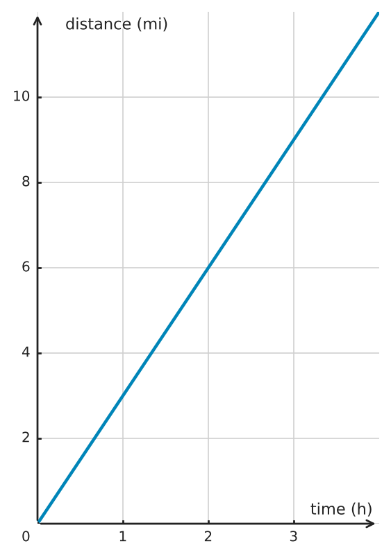 Figure for problem 561485