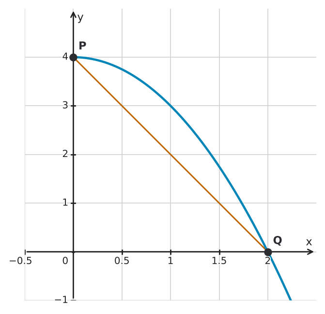 Figure for problem 561486