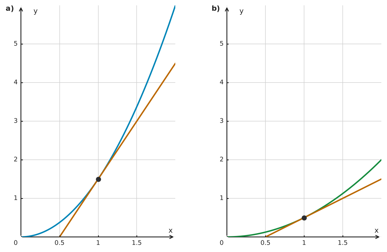 Figure for problem 561487
