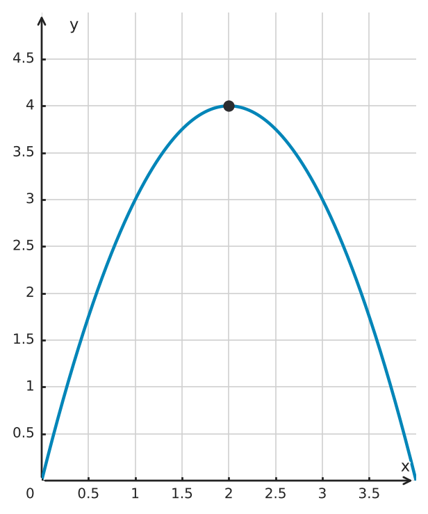 Figure for problem 561488