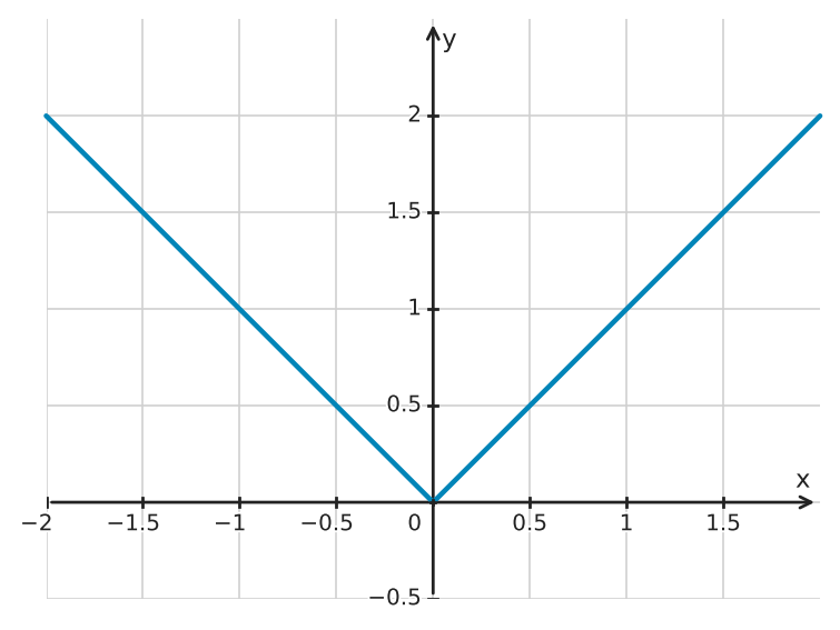 Figure for problem 561493