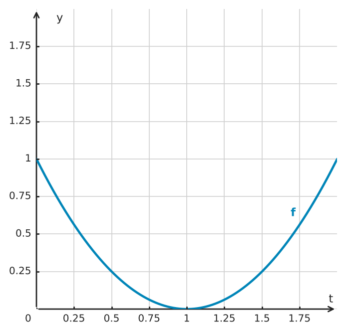 Figure for problem 561496