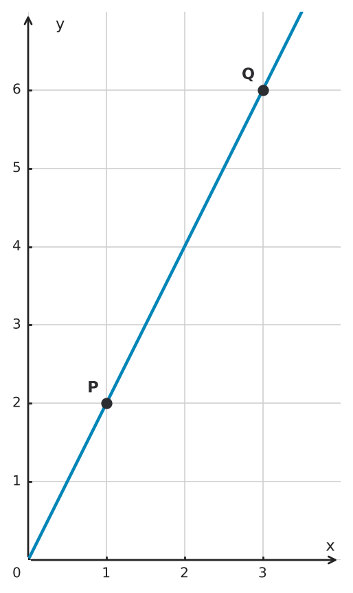 Figure for problem 561499