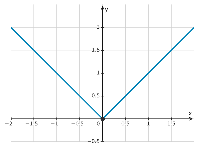 Figure for problem 561503