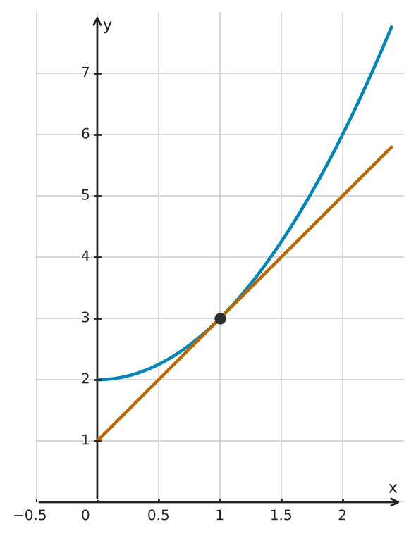 Figure for problem 561504