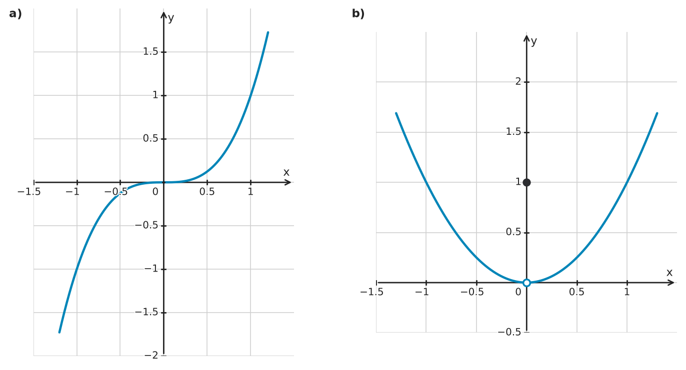 Figure for problem 561507