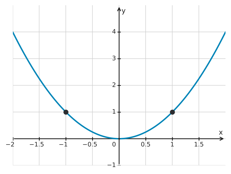 Figure for problem 561511