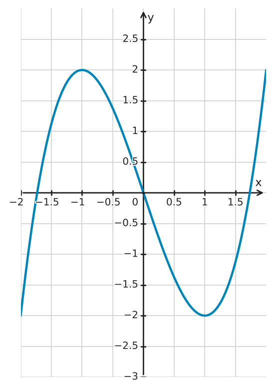Figure for problem 561512