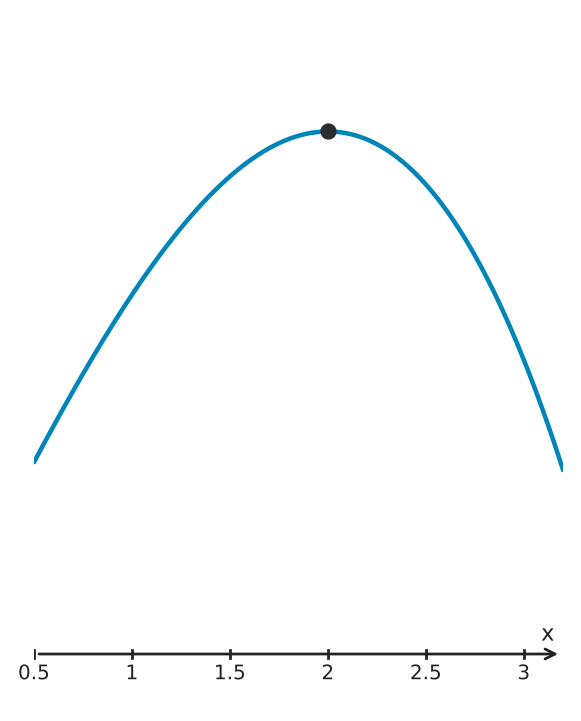 Figure for problem 561513