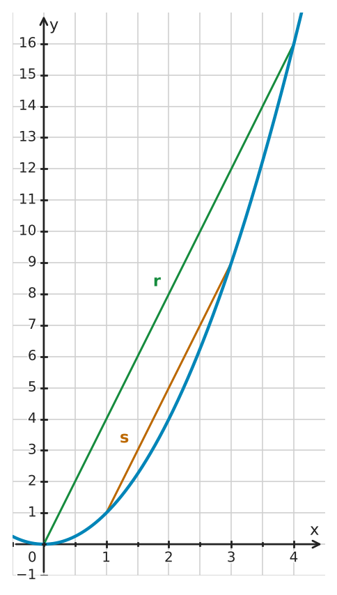 Figure for problem 561515