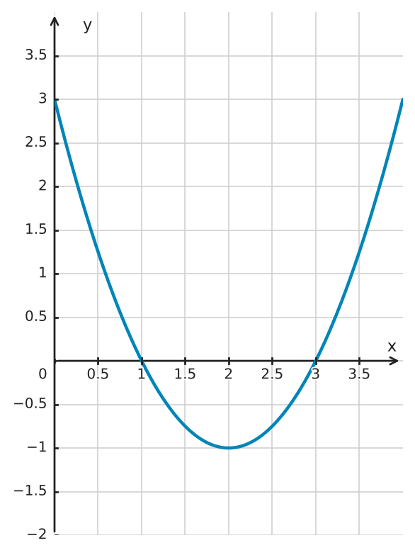 Figure for problem 561516