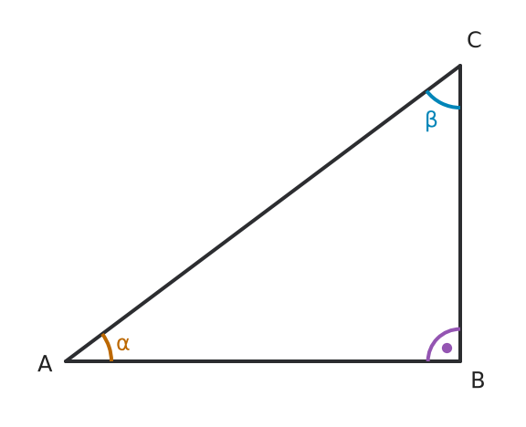 Figure for problem 561529