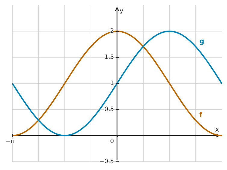 Figure for problem 561530