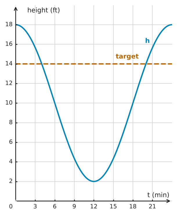 Figure for problem 561545