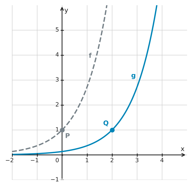 Figure for problem 561568
