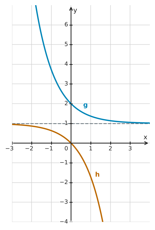 Figure for problem 561569