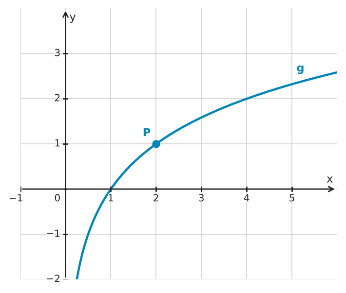 Figure for problem 561577