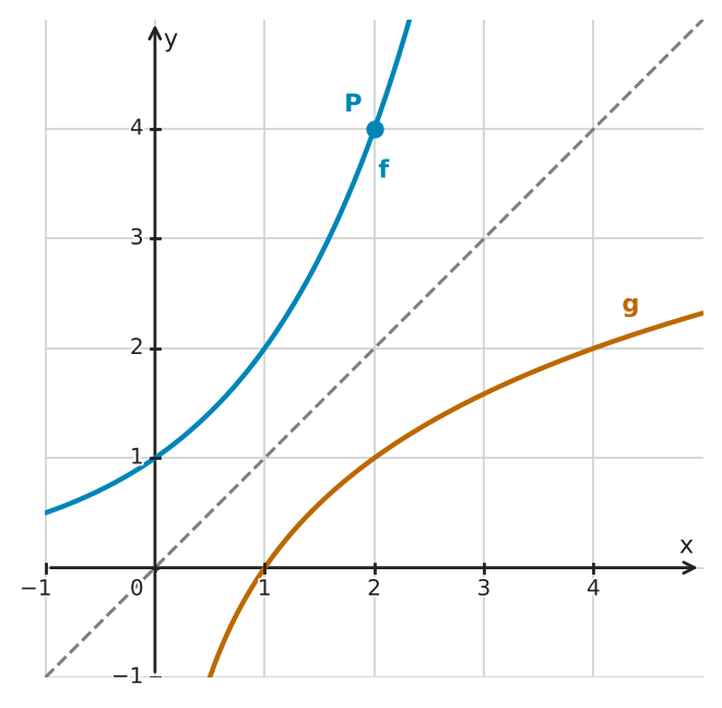 Figure for problem 561579