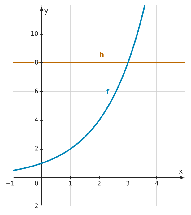 Figure for problem 561590