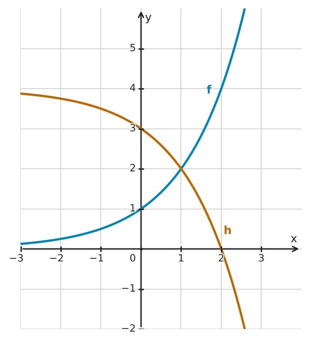 Figure for problem 561593