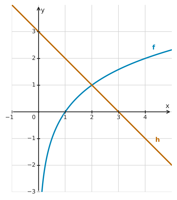 Figure for problem 561600