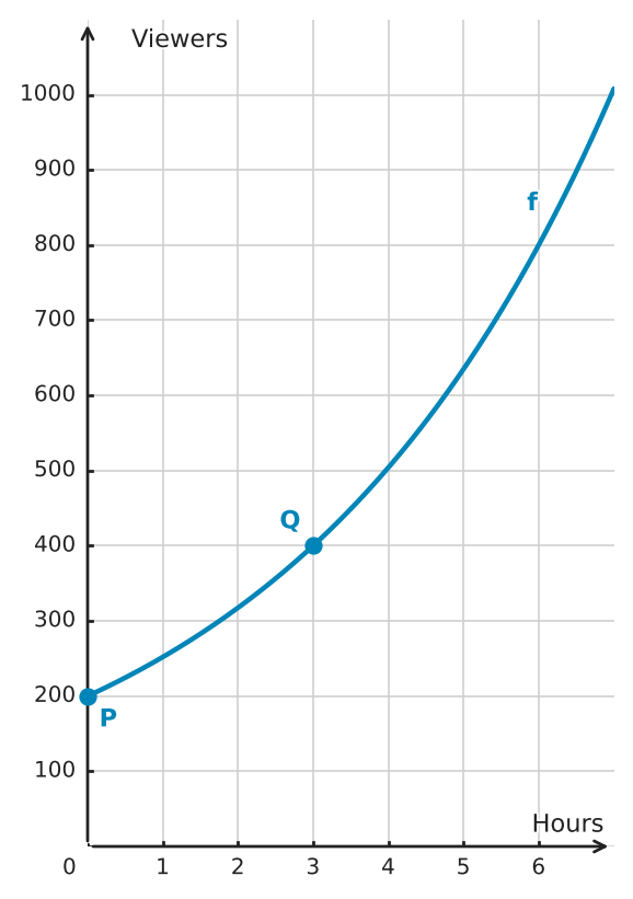 Figure for problem 561603