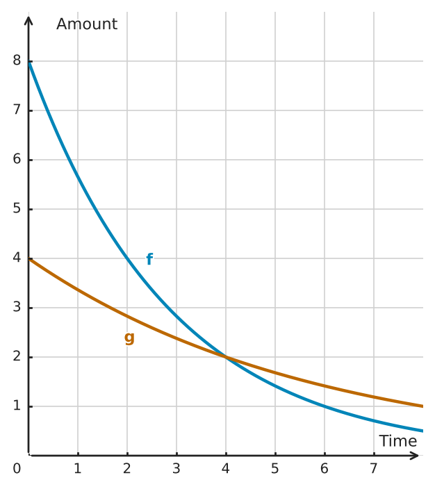 Figure for problem 561608