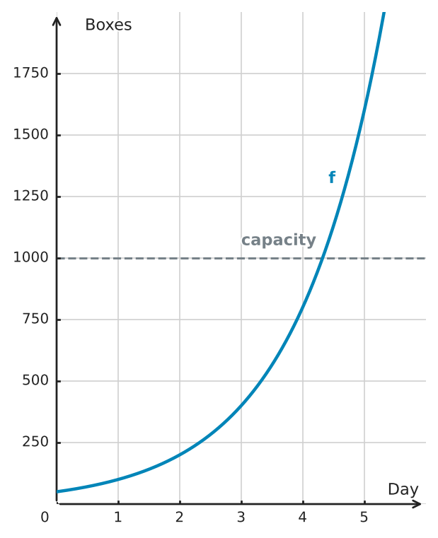 Figure for problem 561610