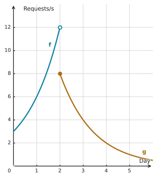 Figure for problem 561616