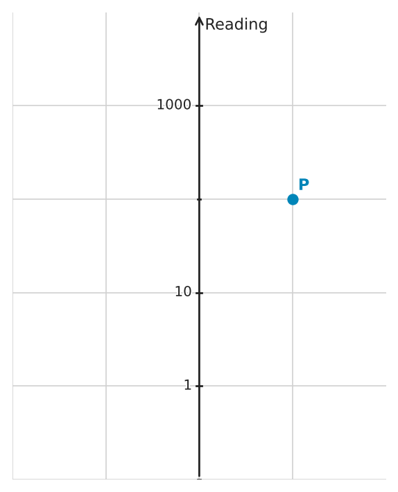 Figure for problem 561617