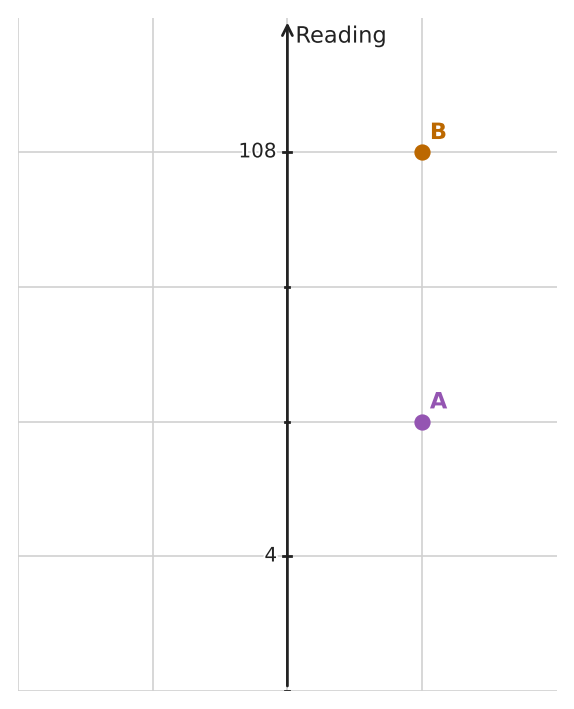 Figure for problem 561622