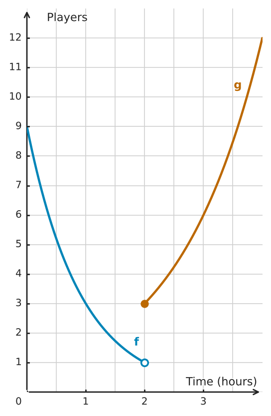 Figure for problem 561631