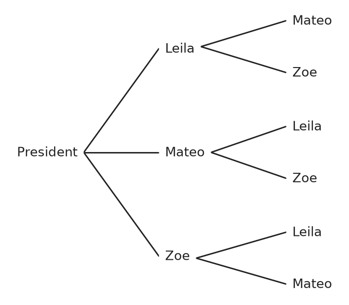 Figure for problem 561636