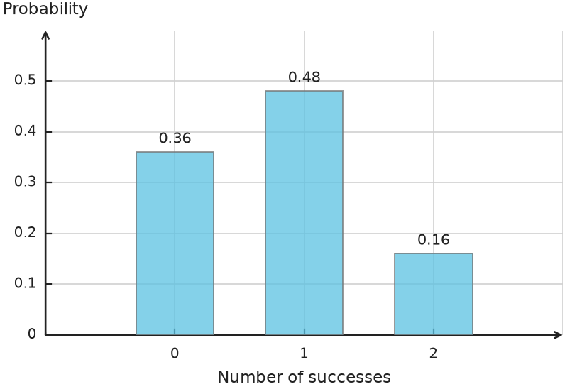Figure for problem 561644