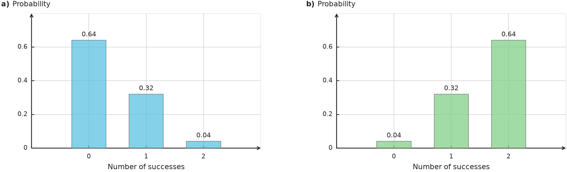 Figure for problem 561646