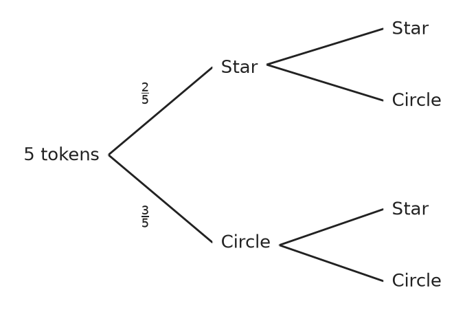 Figure for problem 561663