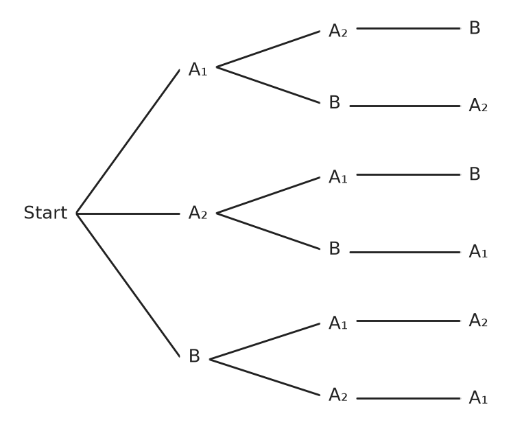 Figure for problem 561668