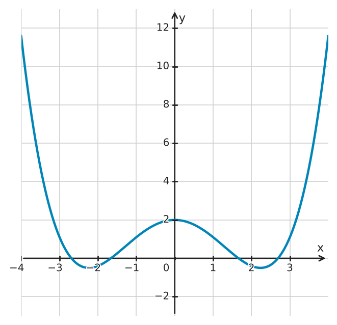 Figure for problem 561758