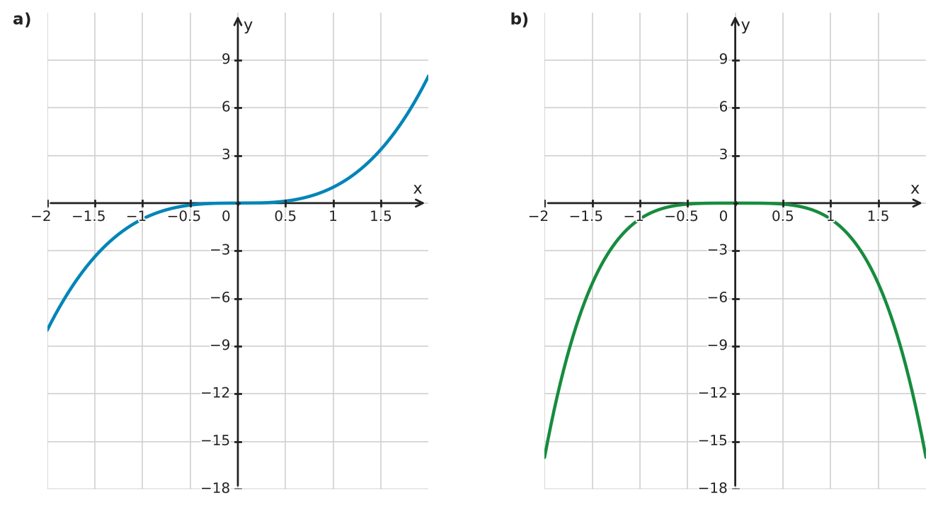 Figure for problem 561760