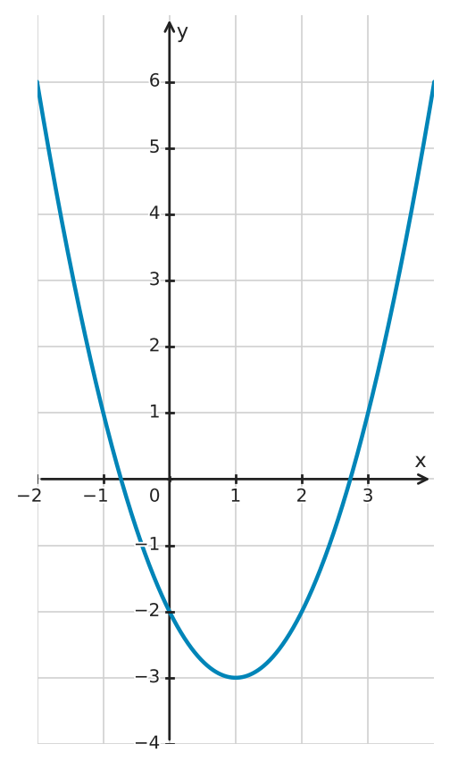 Figure for problem 561762