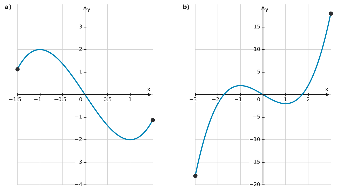 Figure for problem 561763