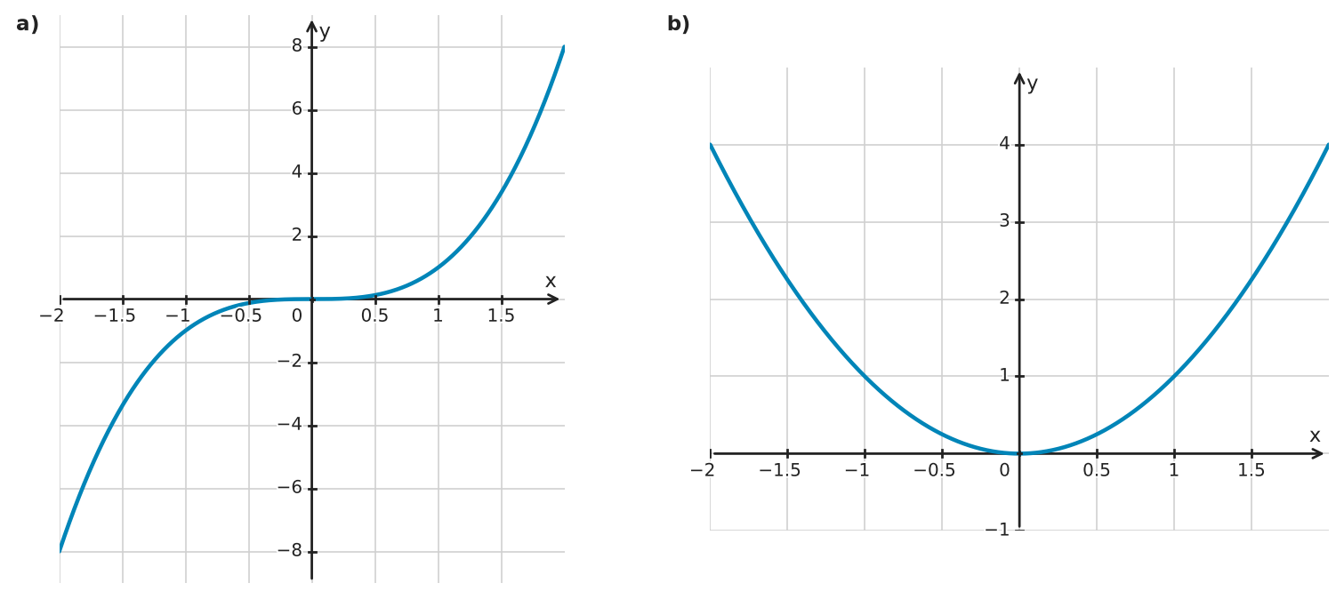 Figure for problem 561764