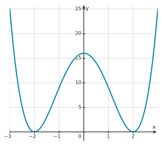 Figure for problem 561766