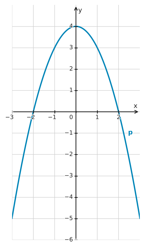 Figure for problem 561772
