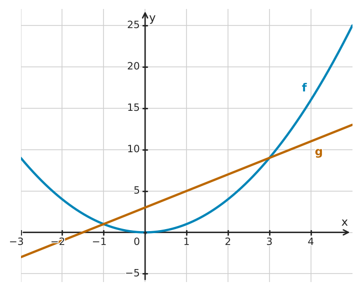 Figure for problem 561776