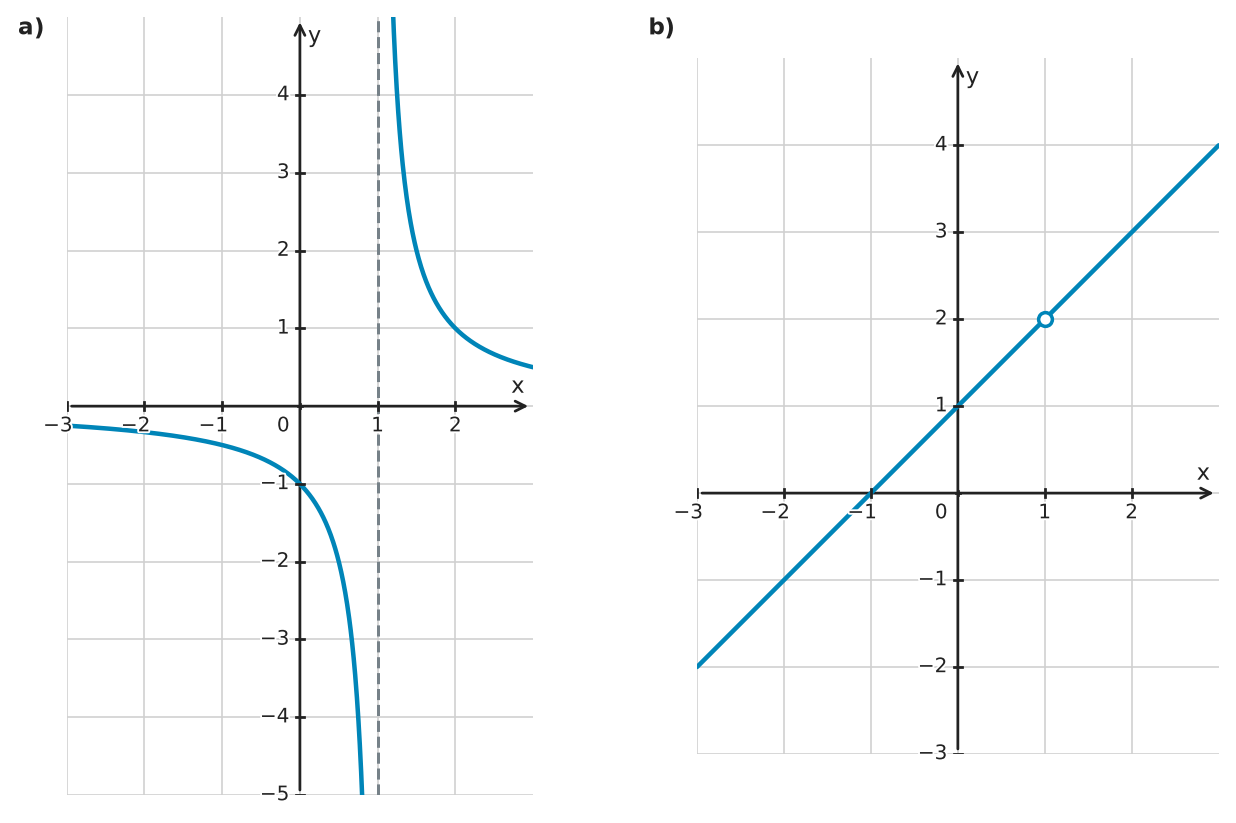 Figure for problem 561784