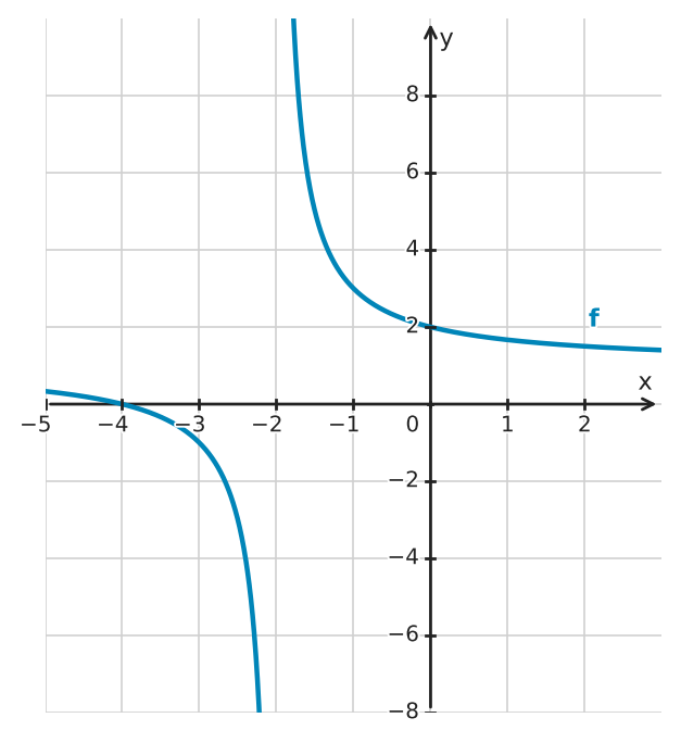 Figure for problem 561788