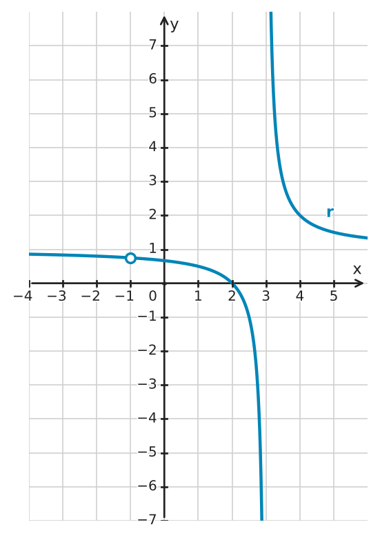 Figure for problem 561791